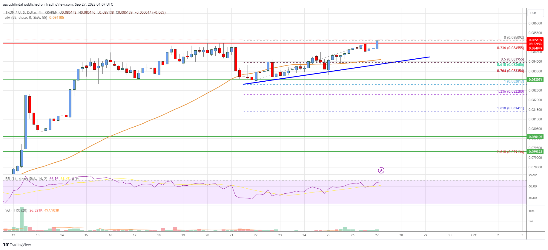 TRON Price Prediction: Future TRX forecast , & 