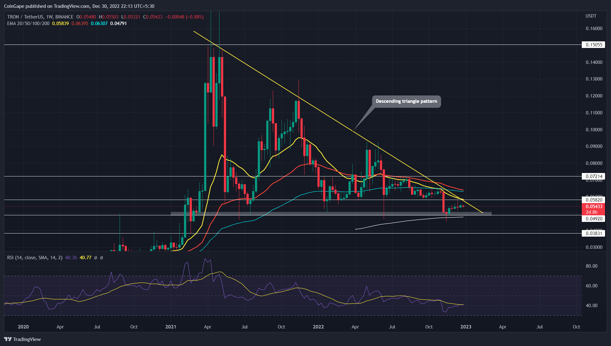 TRON Price (TRX), Market Cap, Price Today & Chart History - Blockworks