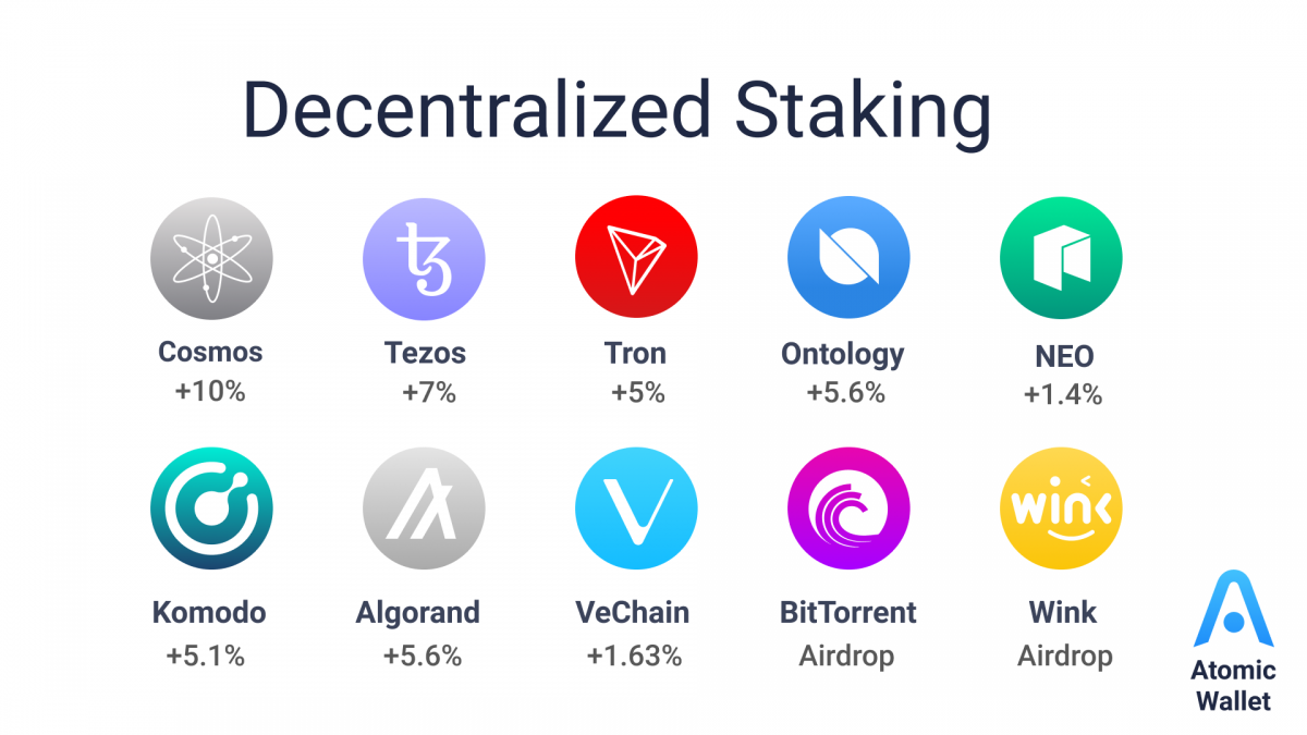 7 Best Tron (TRX) Staking Platforms in 