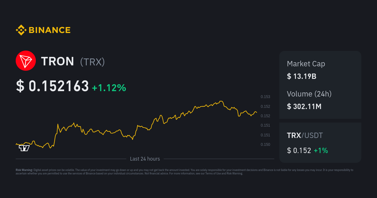 TRON USD (TRX-USD) Price History & Historical Data - Yahoo Finance