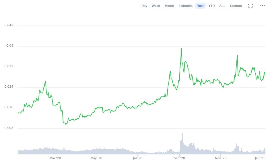 TRON Price Prediction , , Can TRX Reach $5?