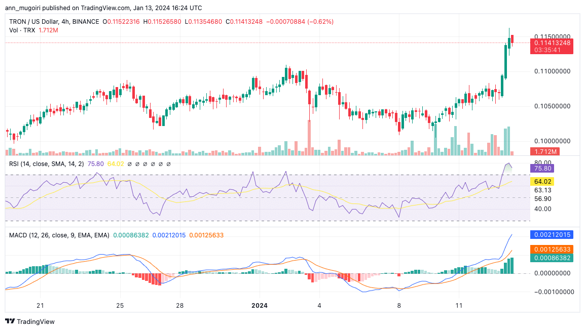 Tissue Regenix Group Plc Share Chat - Chat About TRX Shares - TRX