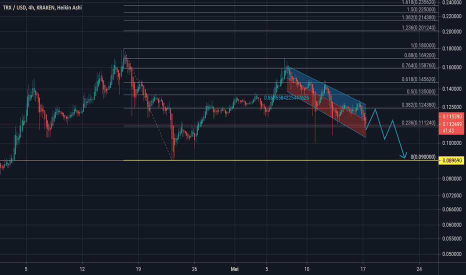 TRX USD | Chart | Tron - US-Dollar