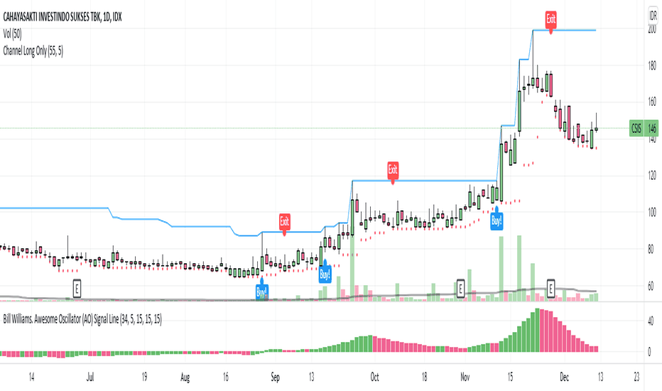 Turtle — Indicators and Signals — TradingView