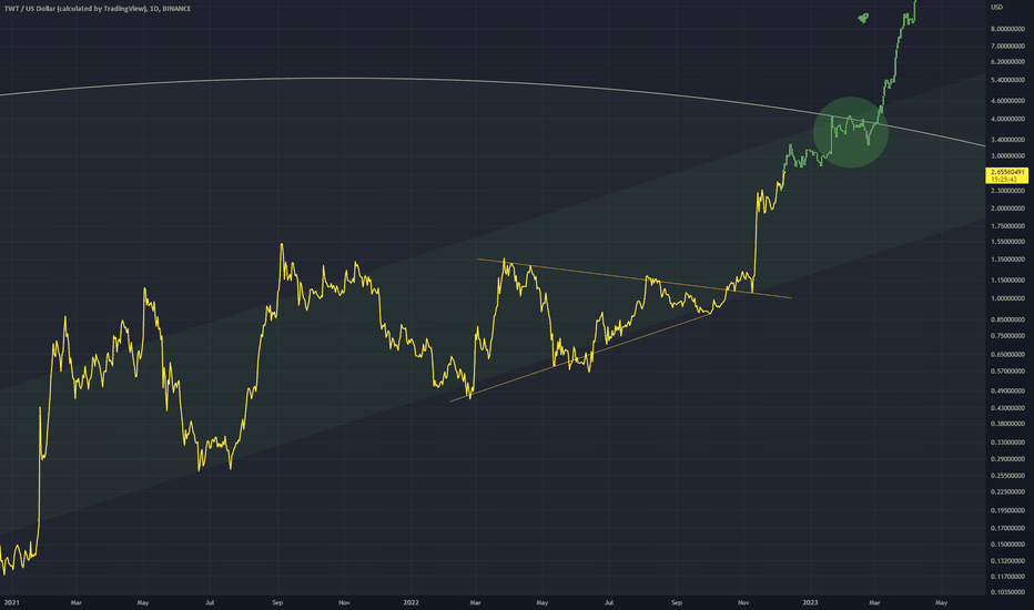 Trust Wallet Token Price Today - TWT Price Chart & Market Cap | CoinCodex