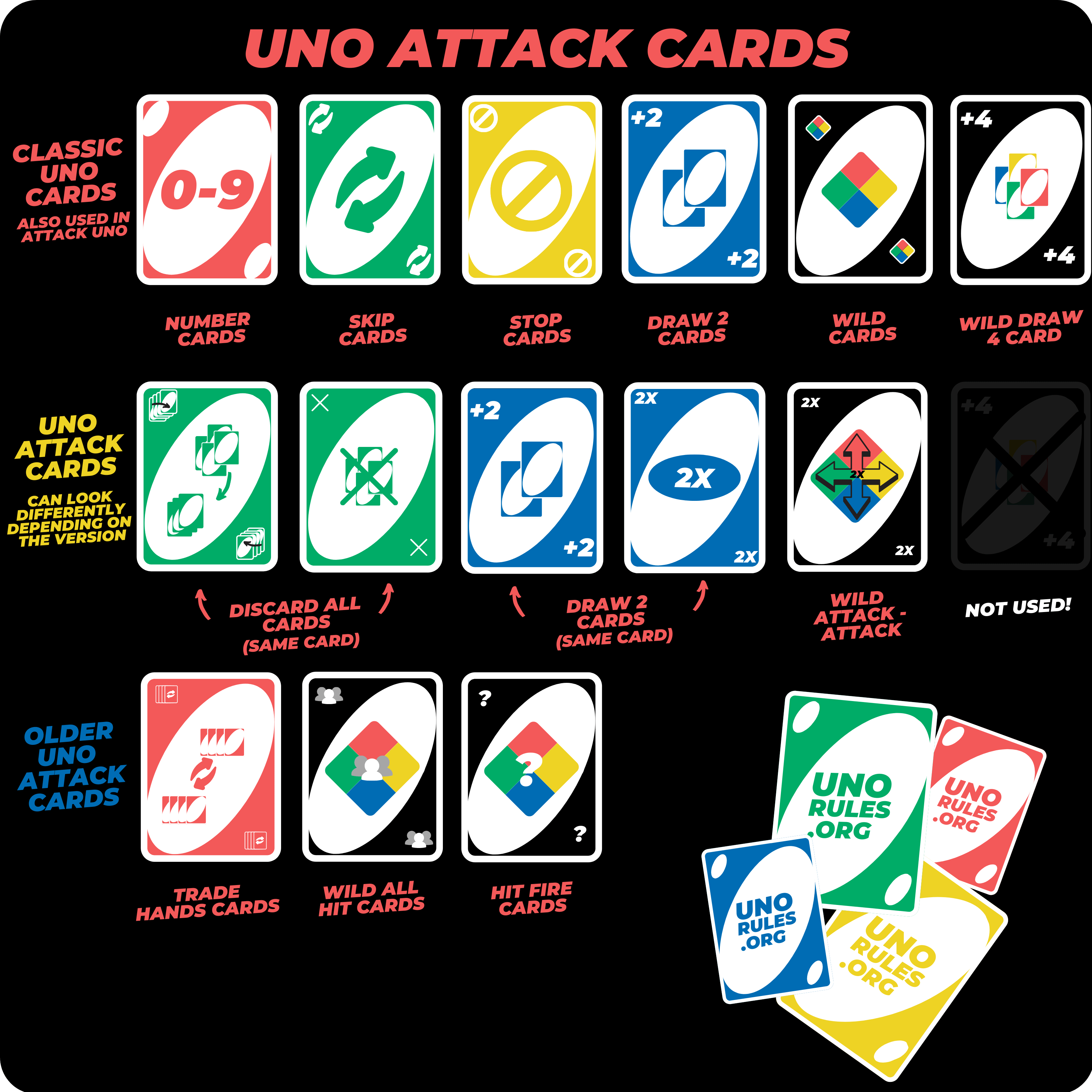 How to play UNO | Official Rules | UltraBoardGames