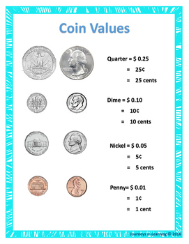 Coin Price Guides to Help You Determine Coin Values