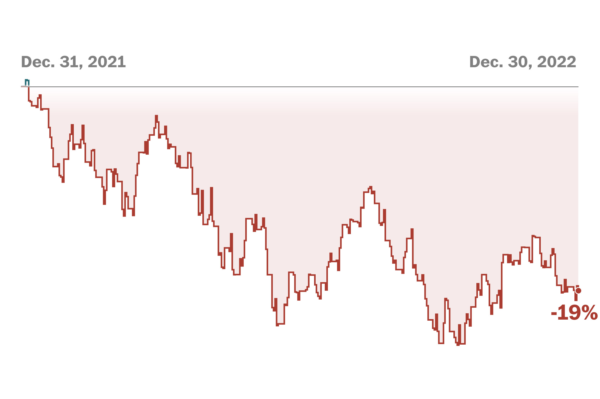 Historical Rates Tables - USD | Xe