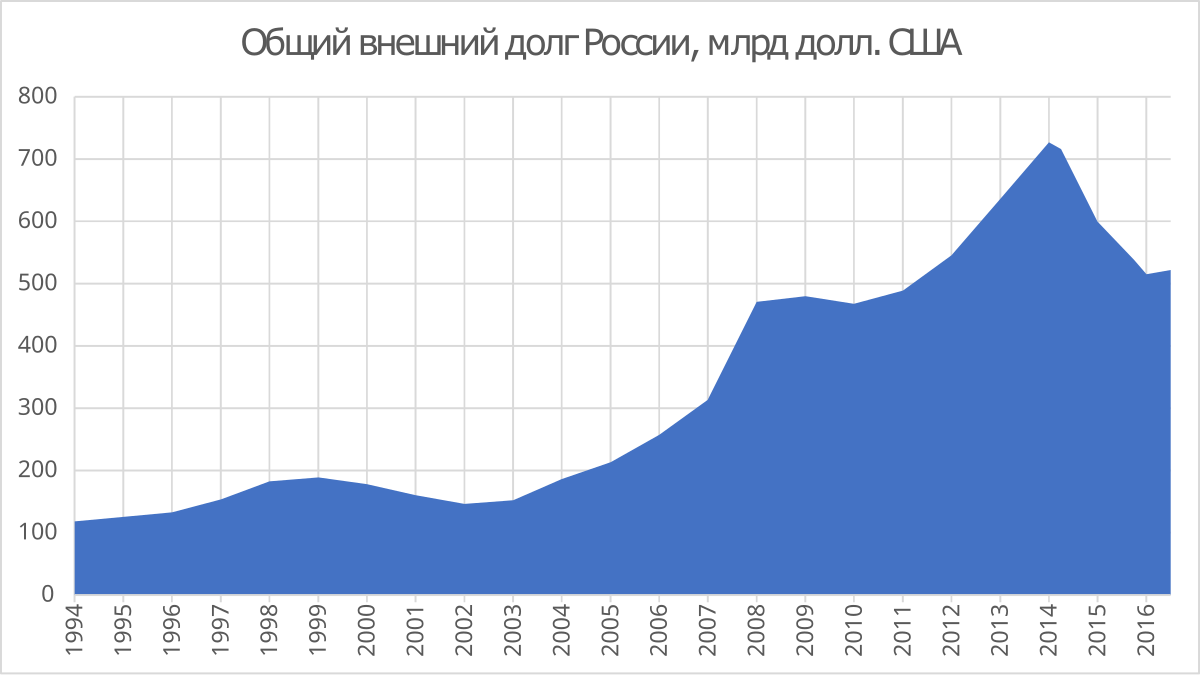 Historical currency converter with official exchange rates from 