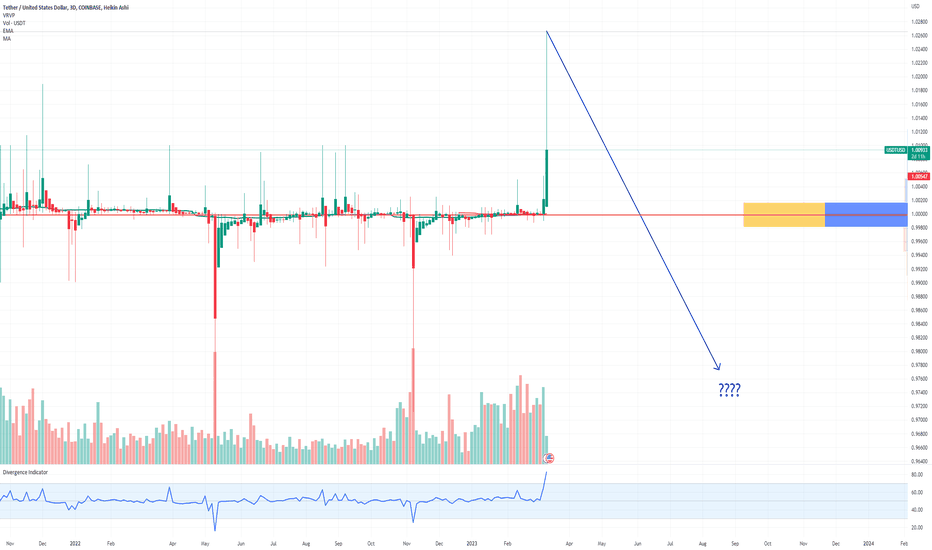 Tether Price Chart — USDT USD — TradingView