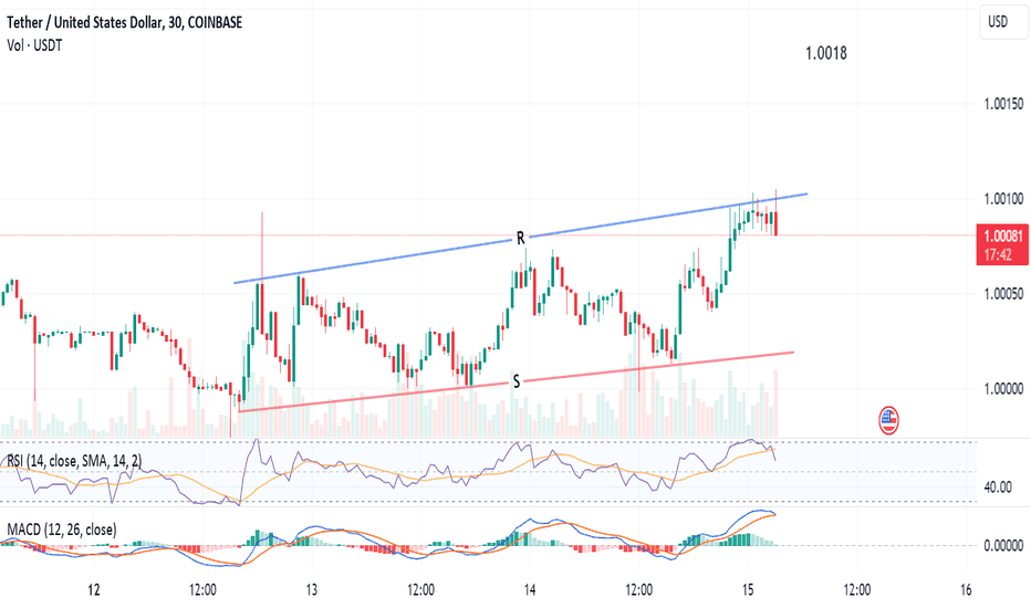 Tether (USDT) live coin price, charts, markets & liquidity