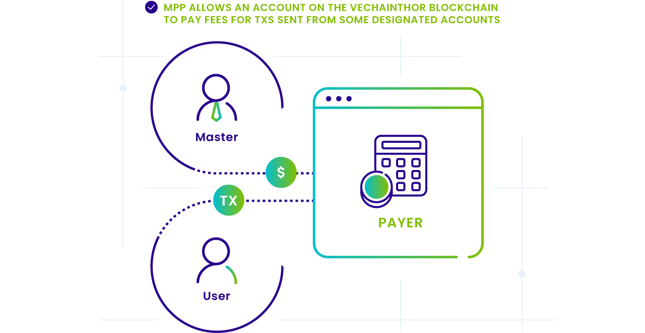 VeChainThor’s Blockchain Governance via VET Coin | Gemini