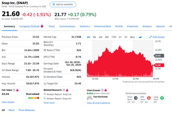 PYPL - Paypal Holdings Stock Price - 1001fish.ru