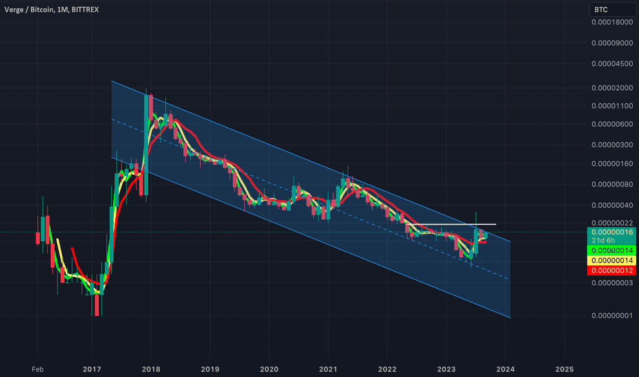 Verge Price Today - XVG Price Chart & Market Cap | CoinCodex