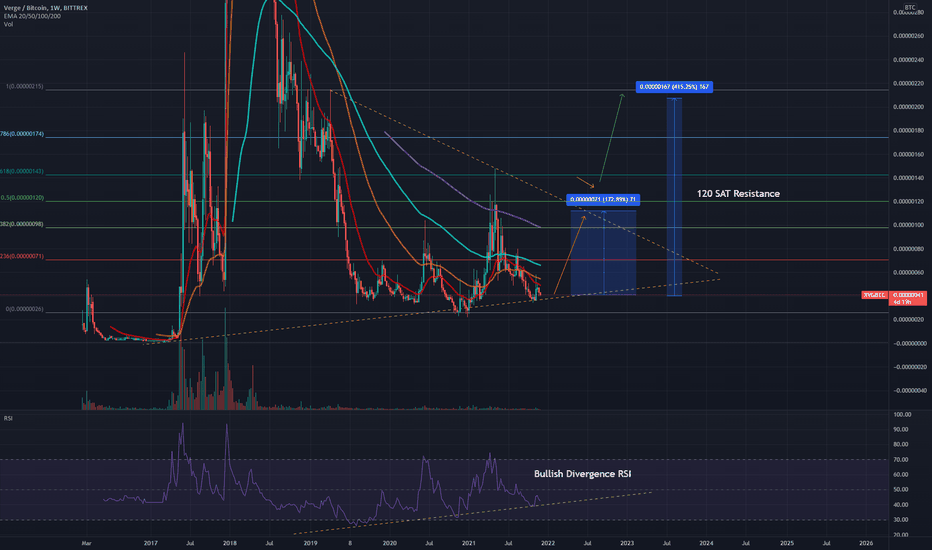 Page 2 XVG ERC Trade Ideas — UNISWAP:XVGWETH_F07CUSD — TradingView