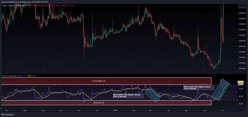 XVGBTC Charts and Quotes — TradingView