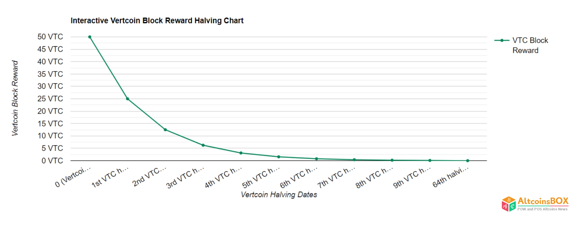 Crypto Halving Dates