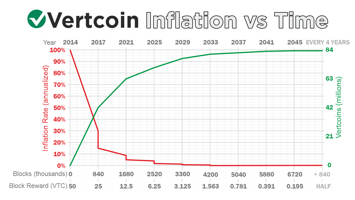 BitcoinSV halving countdown | NiceHash