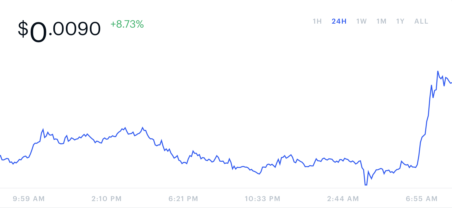 VeChain price: VET poised after Coinbase listing spike