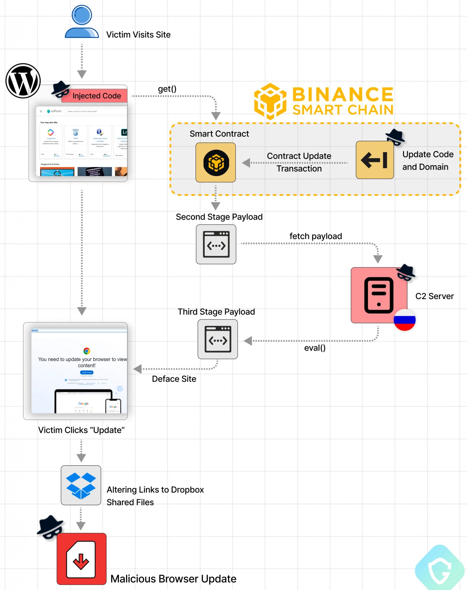 Best VPN for Binance: These 3 Still Work Well in 