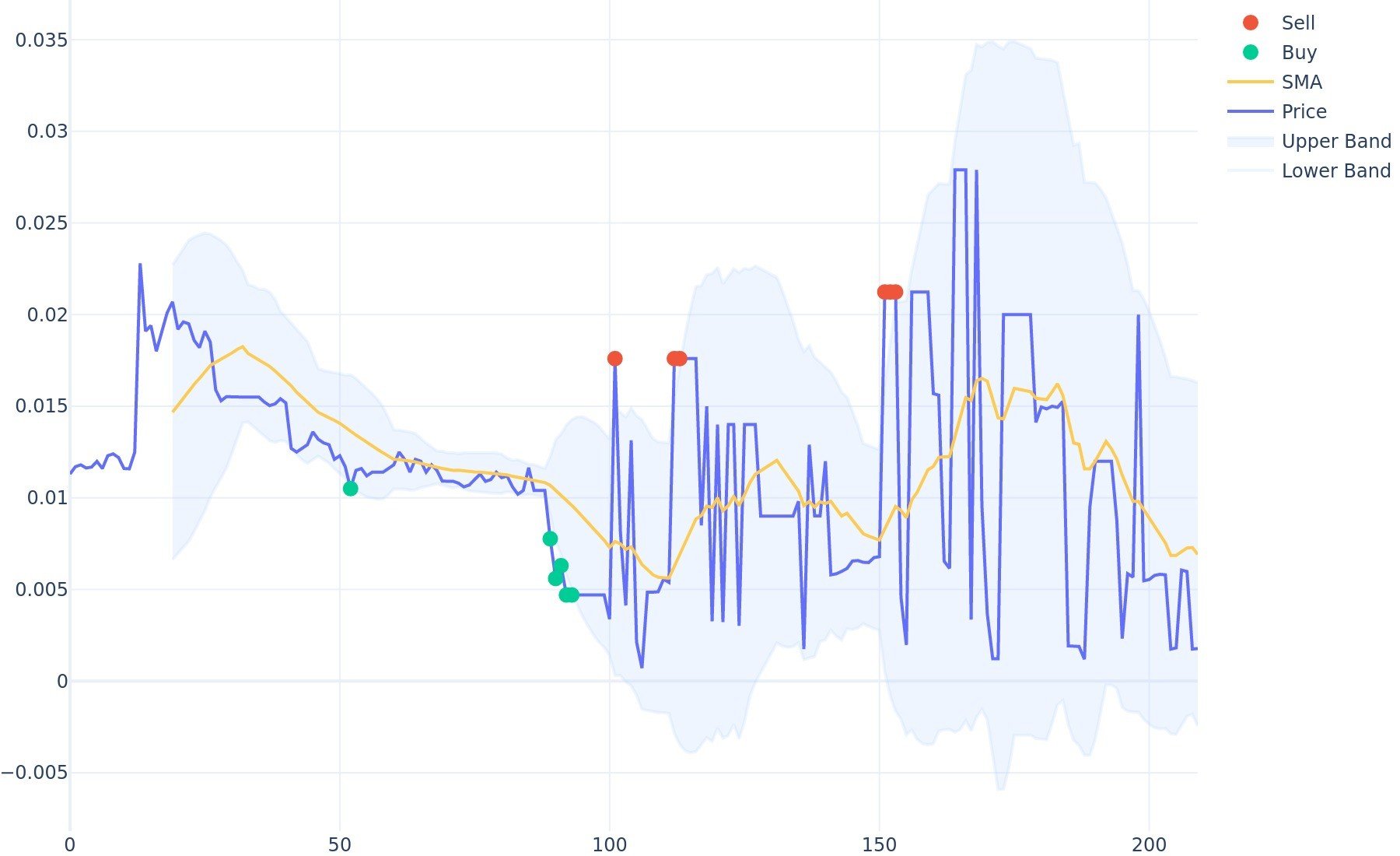 VNST Stablecoin Price Prediction up to $ by - VNST Forecast - 