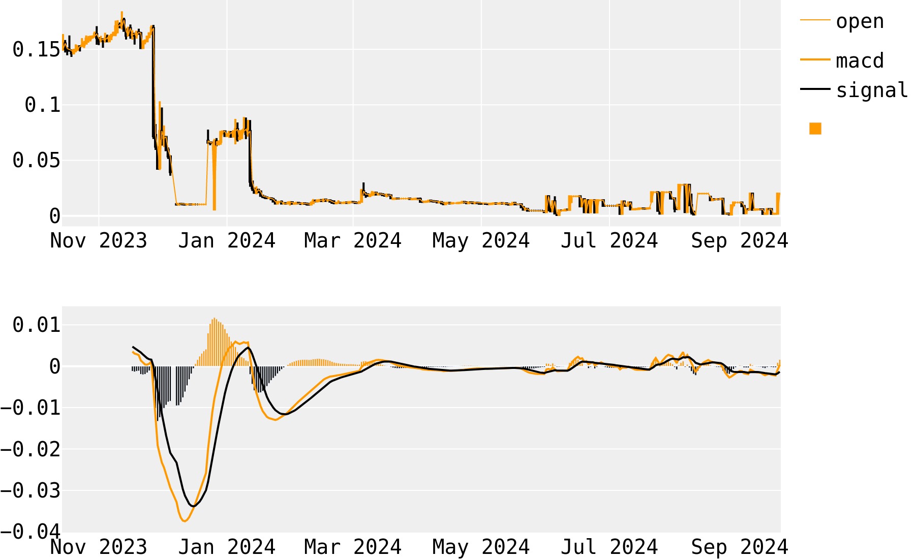 Waltonchain Price Prediction: Will WTC Ever Hit $1?