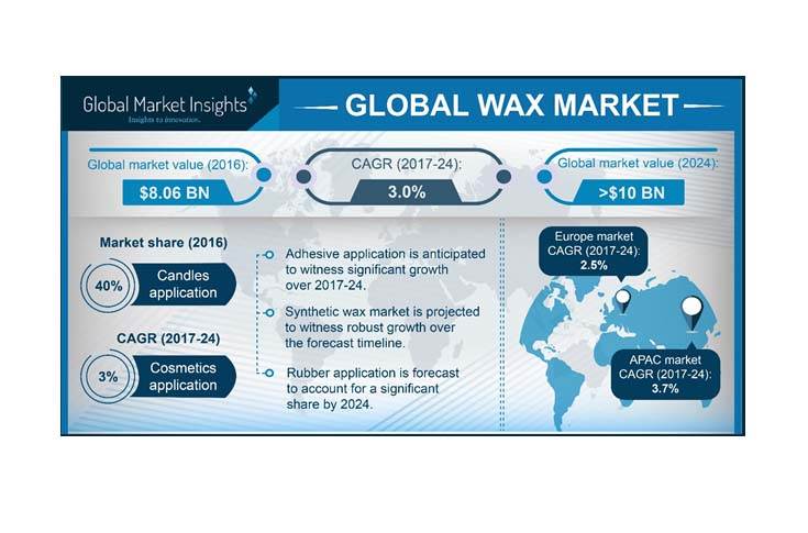 WAX USD (WAXP-USD) Price, Value, News & History - Yahoo Finance