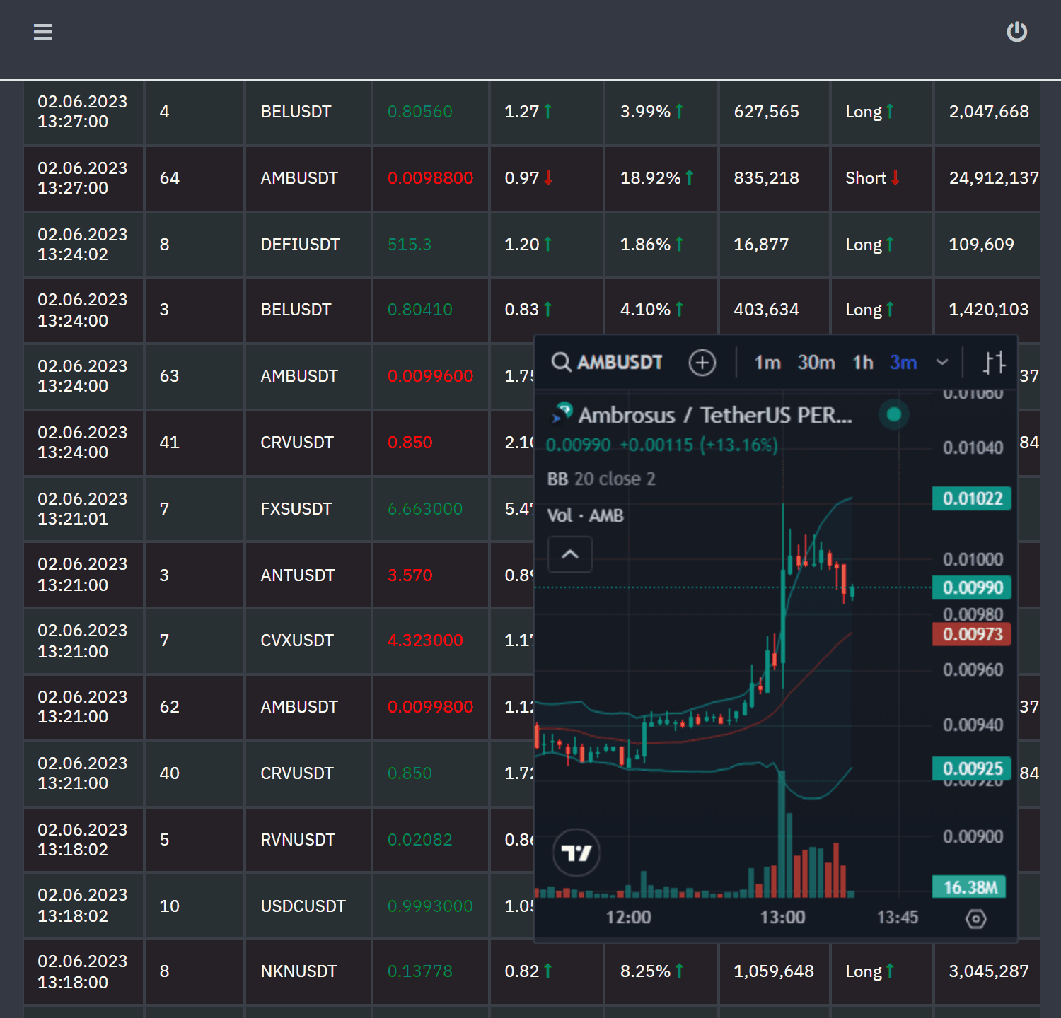 Crypto whale tracker accross 20 blockchains - ClankApp