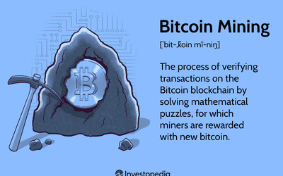 What Is Bitcoin Mining?