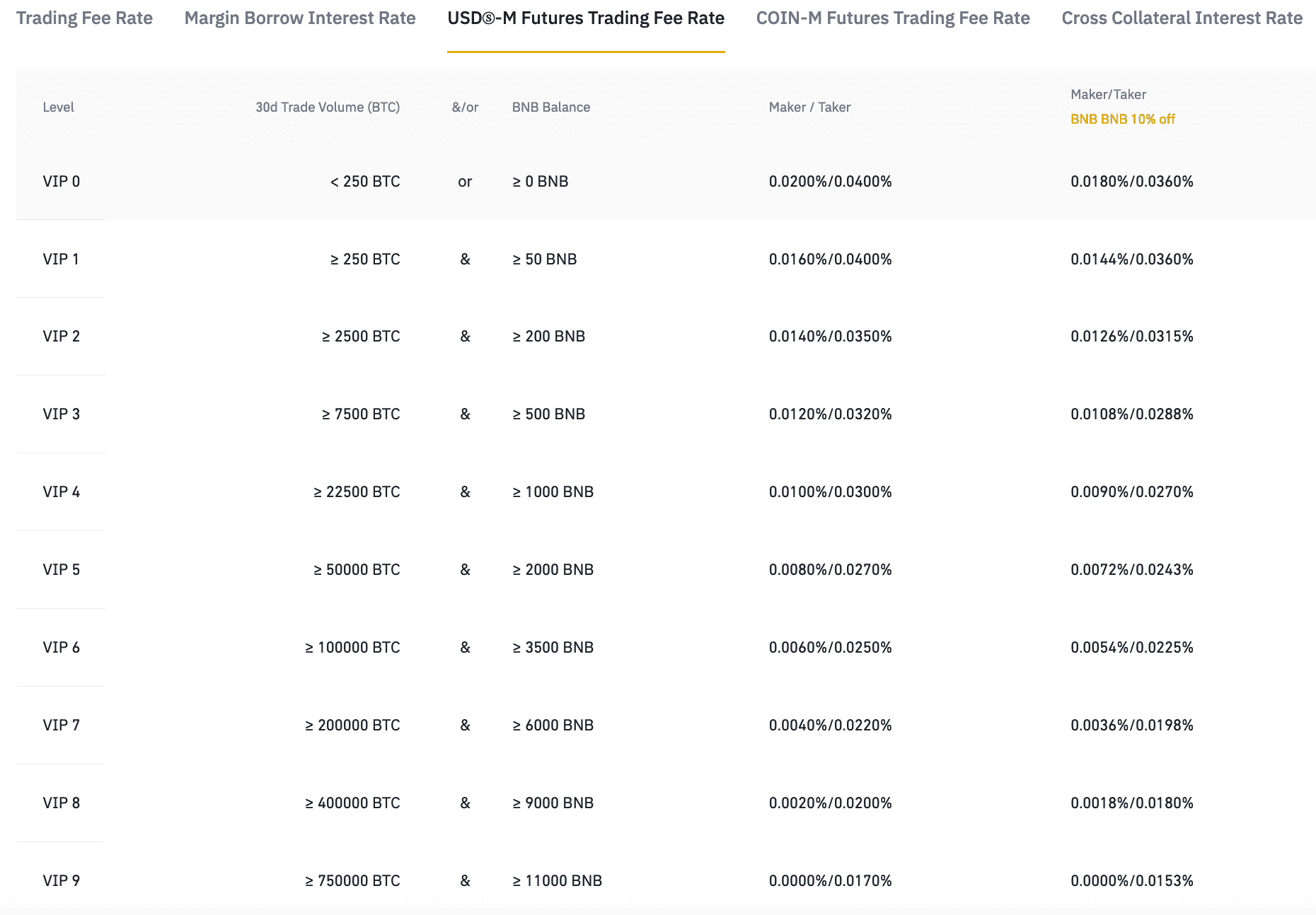 How commission fees work for futures orders? - Futures API - Binance Developer Community