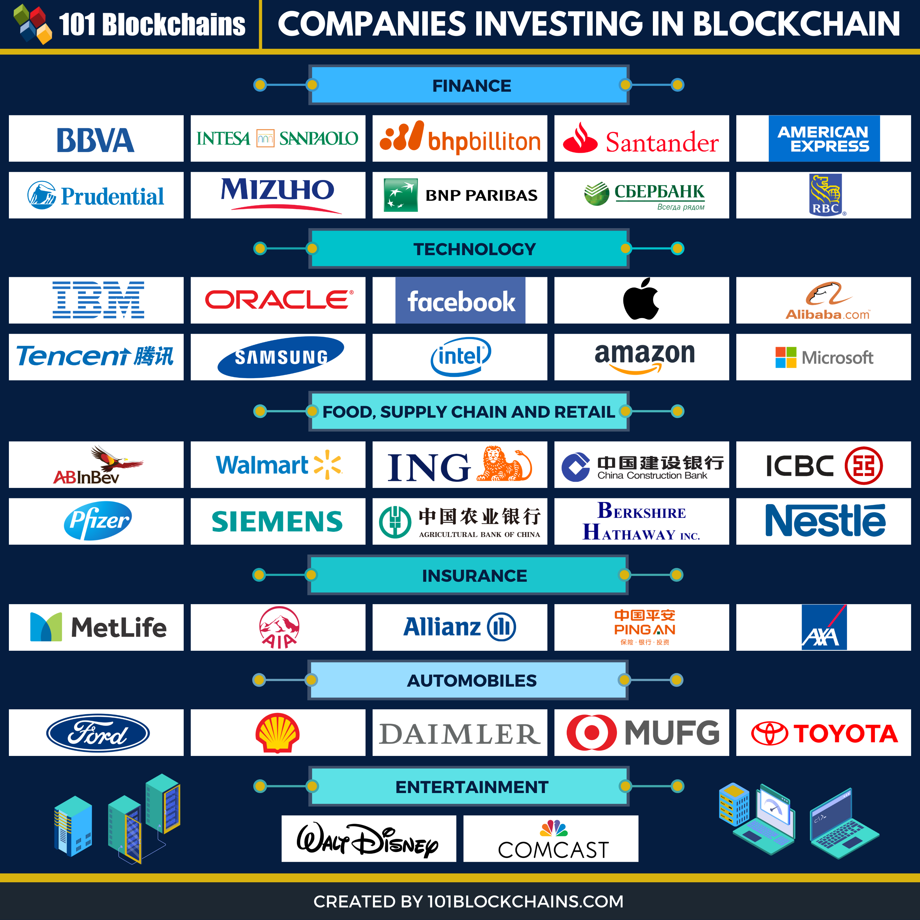 Blockchain Coinvestors