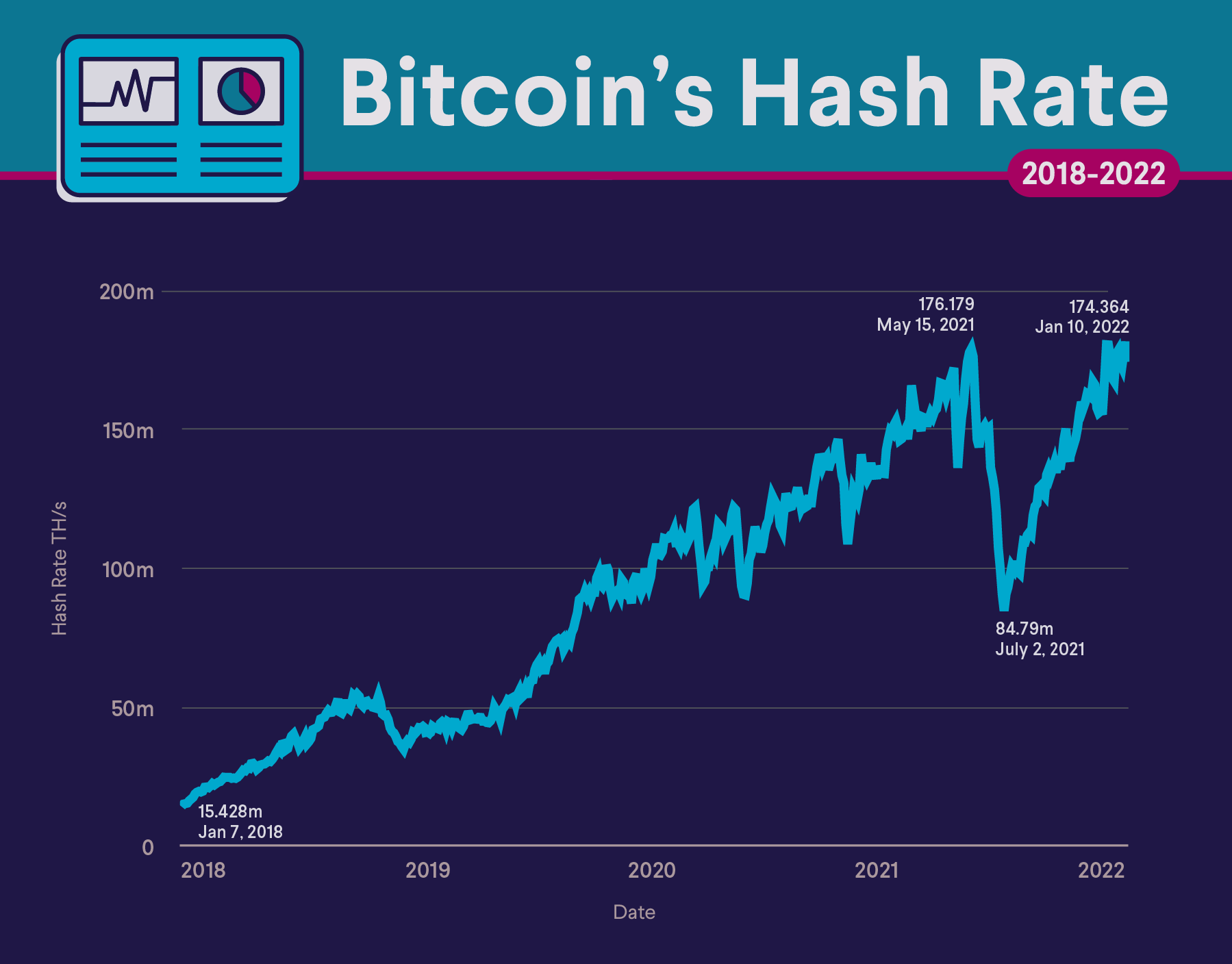 Bitcoin Hashrate vs Price | Newhedge