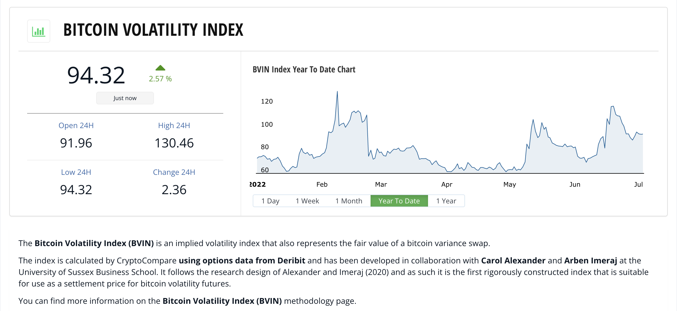 Market Volatility: Why Is Crypto So Volatile? | Gemini