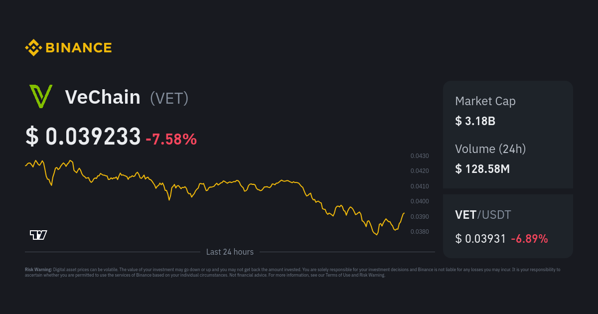 VeChain / TetherUS Trade Ideas — BINANCE:VETUSDT — TradingView