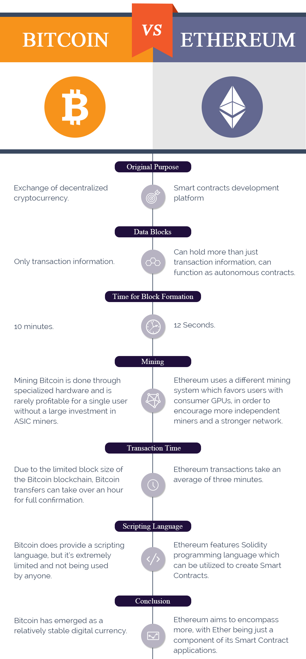 Educative Answers - Trusted Answers to Developer Questions