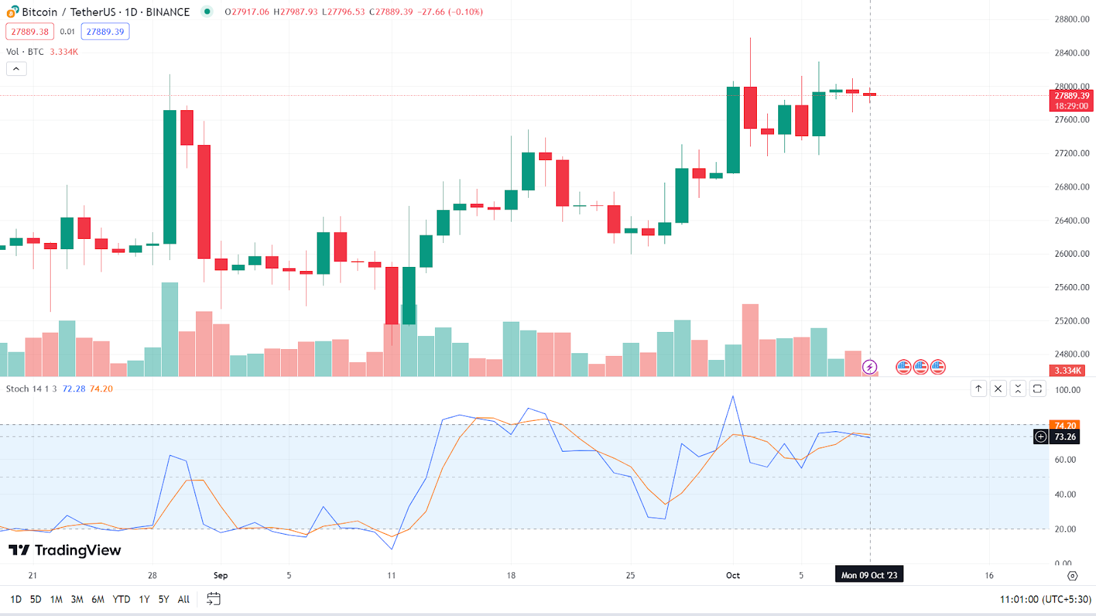 BTCUSD - Bitcoin - USD Cryptocurrency Technical Analysis - 1001fish.ru