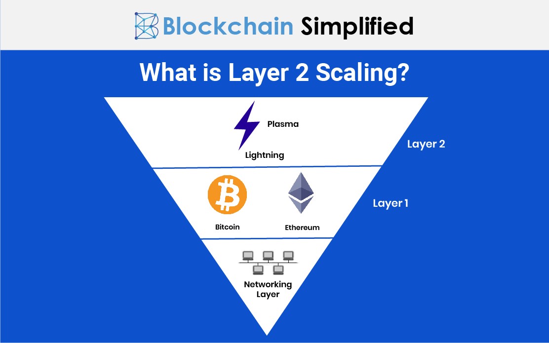 Lightning Network - Wikipedia