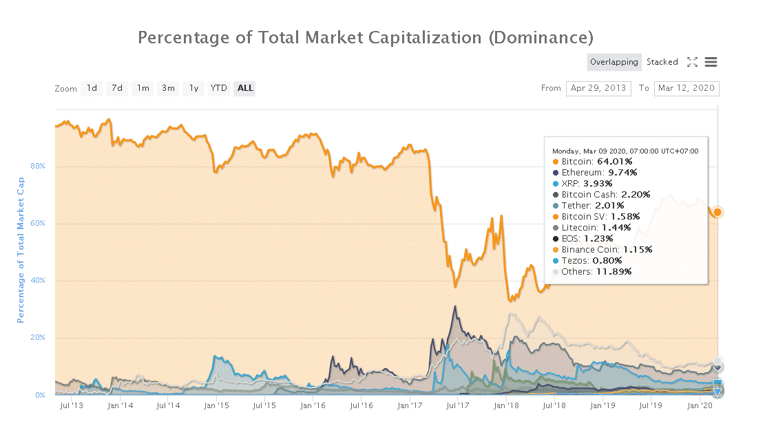 The Effects of Cryptocurrency Wealth on Household Consumption and Investment | NBER