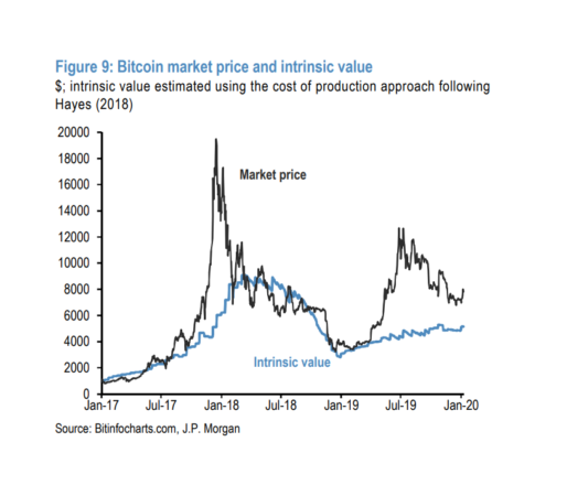 The brutal truth about Bitcoin | Brookings