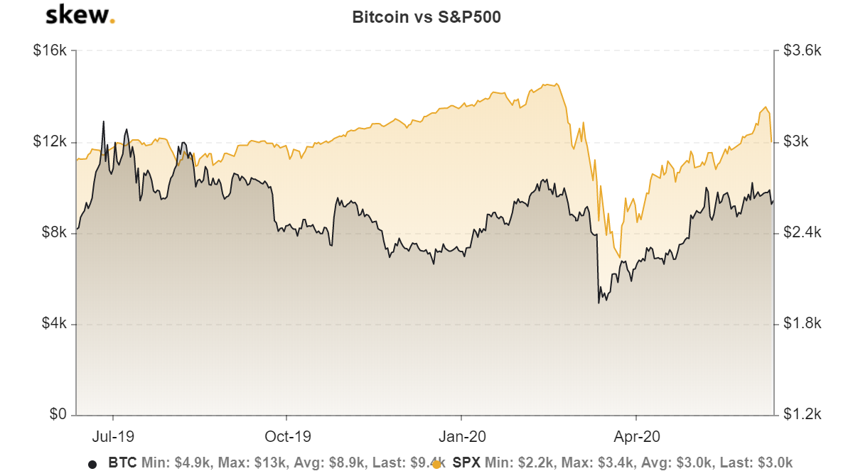 Bitcoin: Bitcoin news today, Bitcoin price, Bitcoin share price | The Economic Times