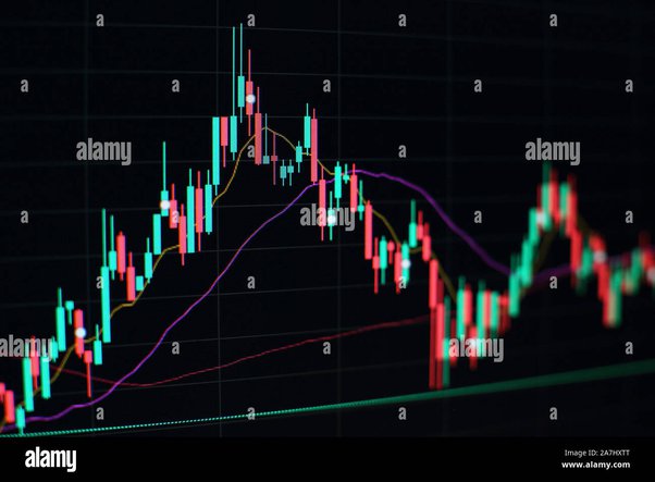 Is bitcoin going to crash again? - Times Money Mentor