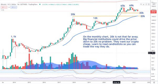 Is bitcoin going to crash again? - Times Money Mentor