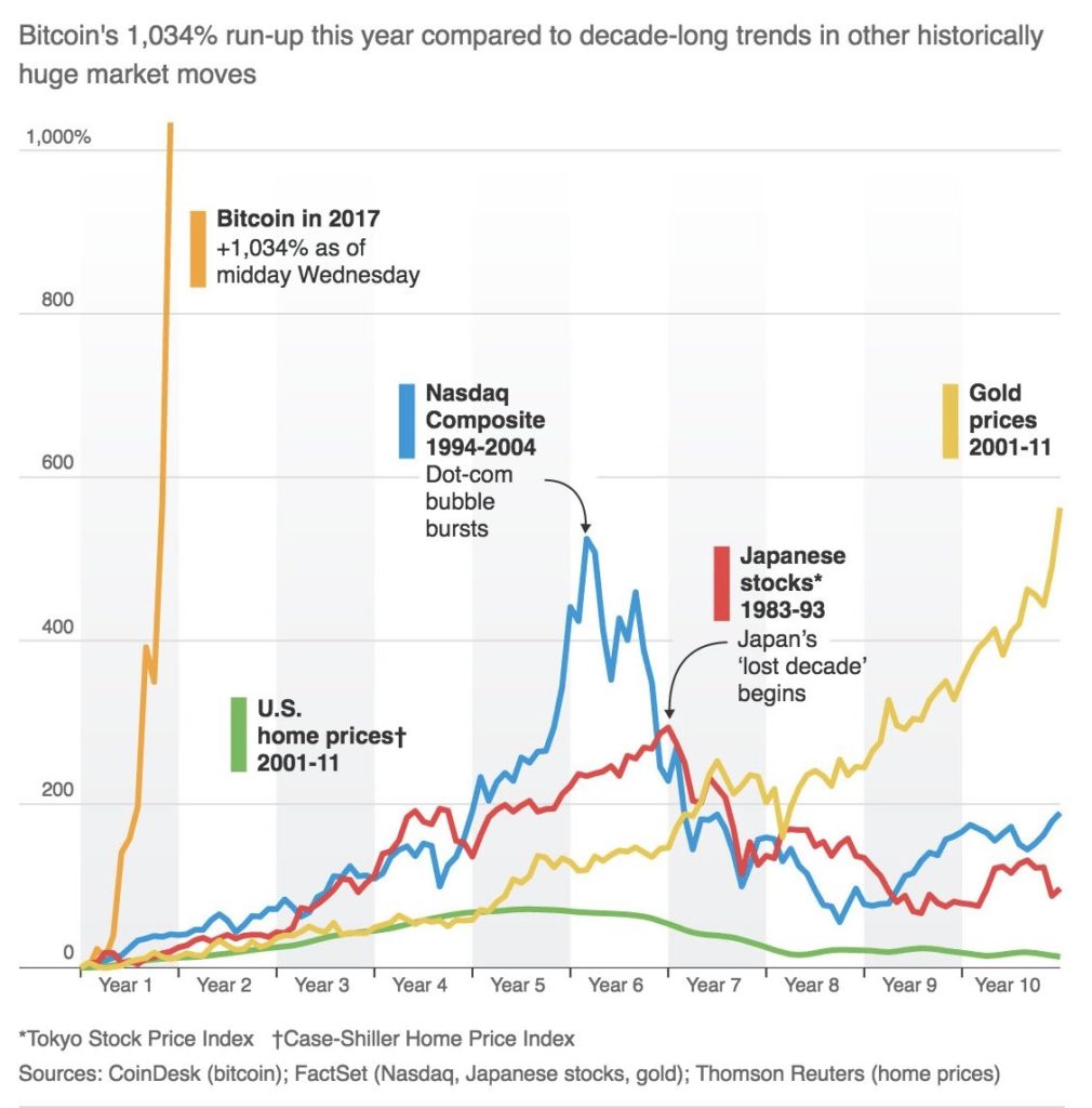 How Futures Trading Changed Bitcoin Prices - San Francisco Fed