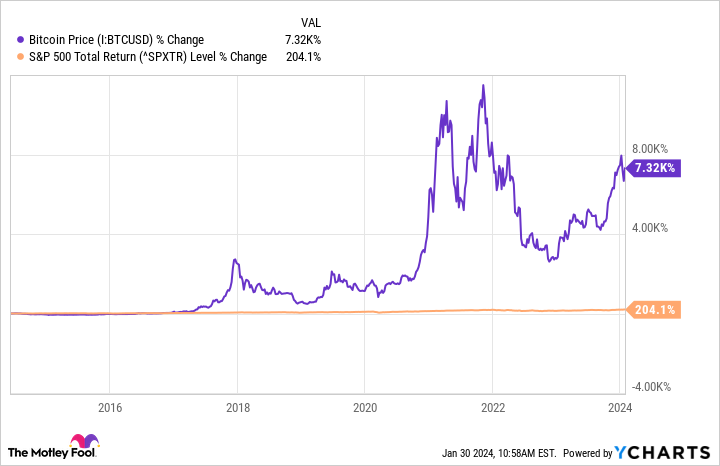 How to Invest in Bitcoin: A Beginner's Guide