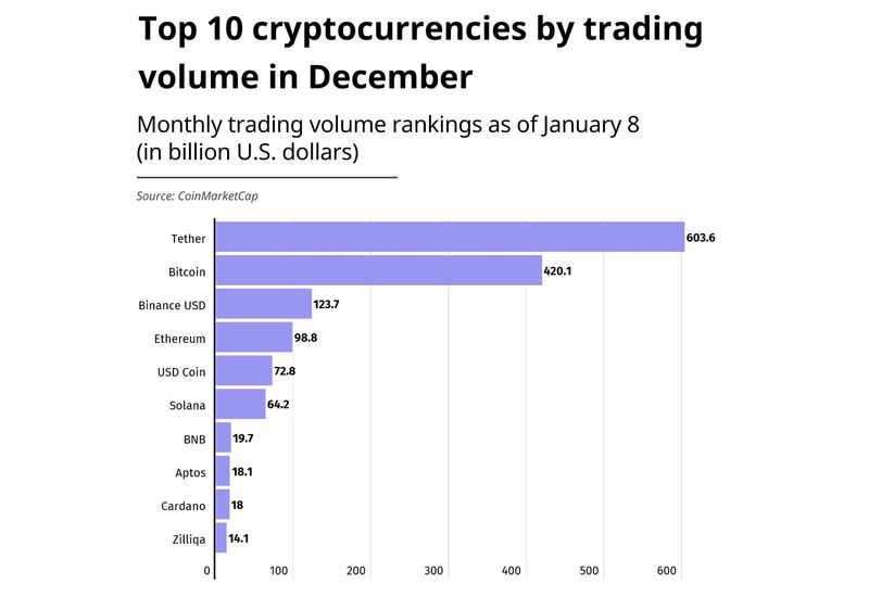 Top Cryptocurrency Exchanges Ranked By Volume | CoinMarketCap