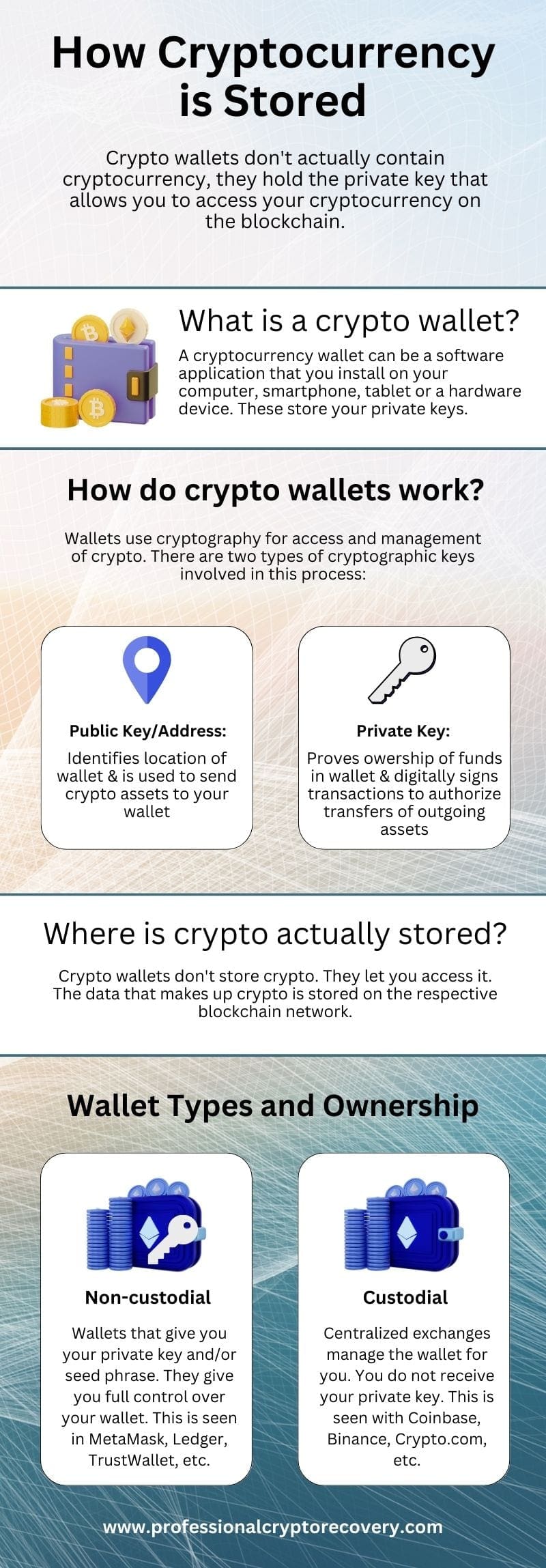 Where are my coins? | Ledger