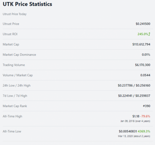 UTRUST (UTK) Price Prediction , – | CoinCodex