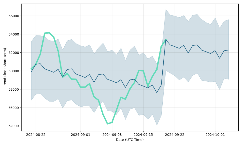 Bitcoin: Bitcoin news today, Bitcoin price, Bitcoin share price | The Economic Times