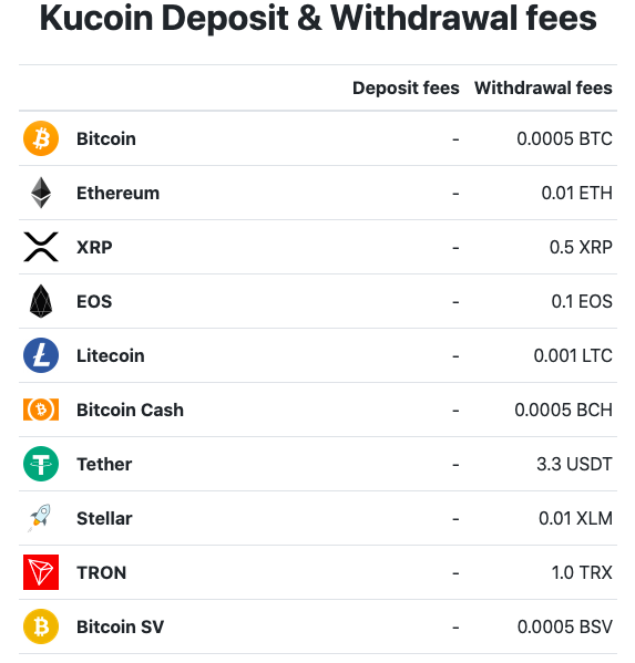 Compare Crypto Exchanges in Singapore 