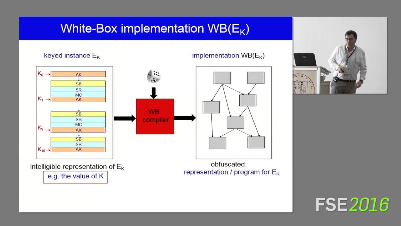 White Box Cryptography | White Box Encryption